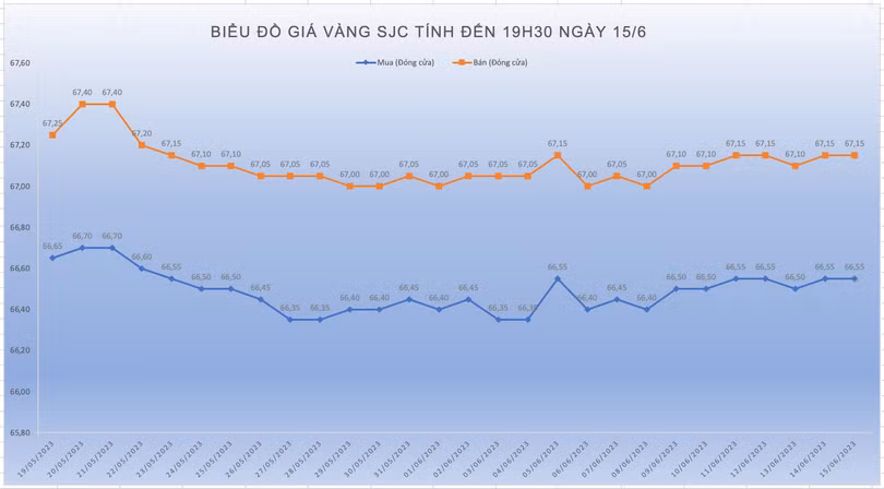 giá vàng trong nước