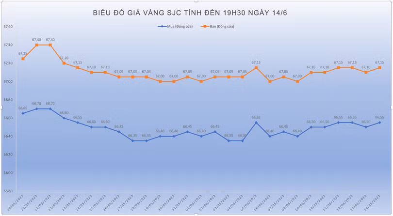 giá vàng SJC