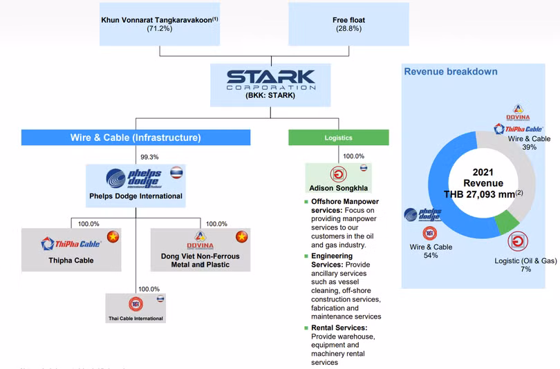 Stark Corporation 2.png