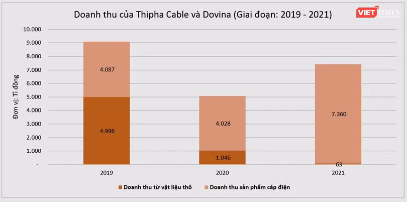 doanh thu 1.png
