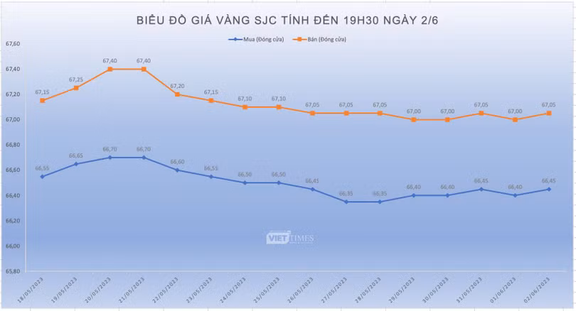 Ảnh chụp Màn hình 2023-06-02 lúc 23.53.12.png