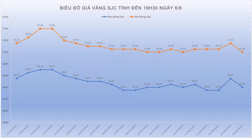 giá vàng.png