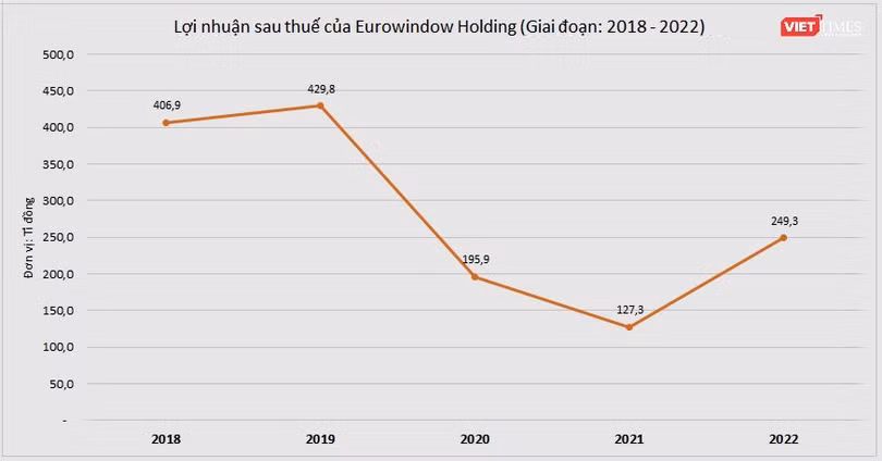 Eurowindow 222.png