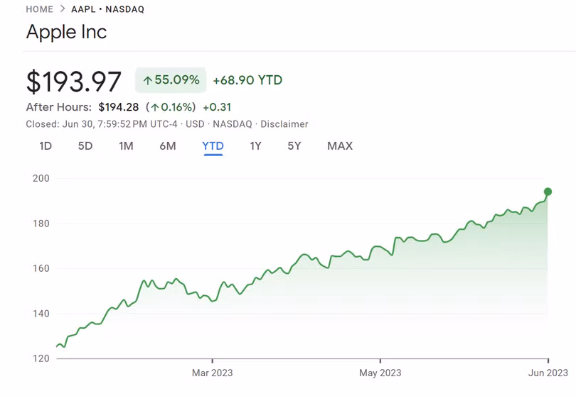 Apple gia.png