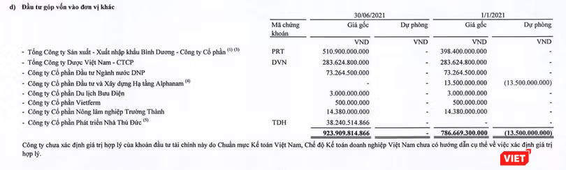 SAM gom thêm lượng lớn cổ phiếu TDH và PRT trong nửa đầu năm 2021