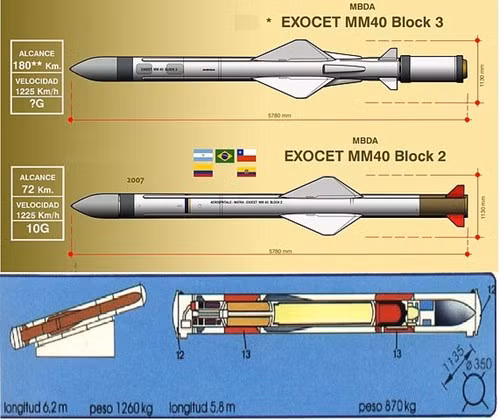 Tên lửa chống tàu Exocet NM40.