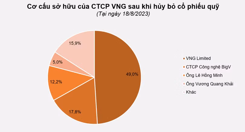 vt_ VNG.png