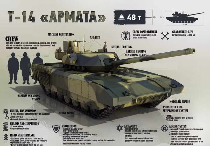 Quân đội Nga biên chế siêu tăng Armata từ năm 2019 ảnh 1
