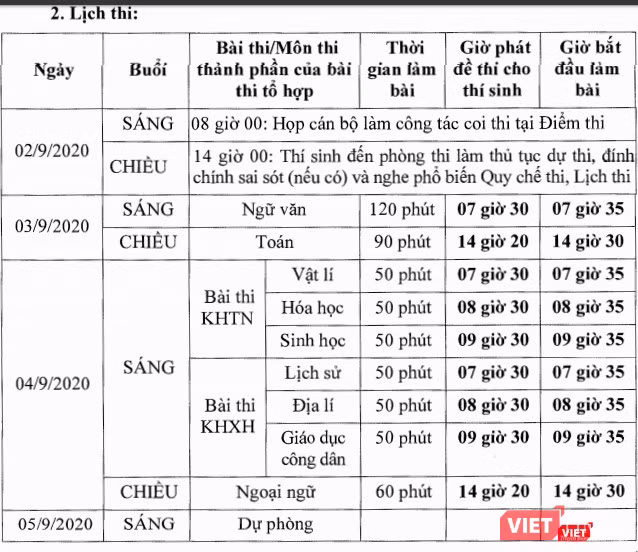 Lịch thi THPT 2020 đợt 2 theo thông tin từ Bộ GD&ĐT.