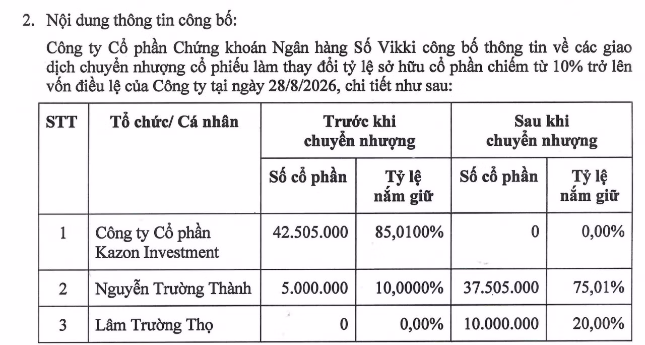 hon-85-von-vikkibanks-duoc-sang-tay-hai-ca-nhan-2-1788016206.png
