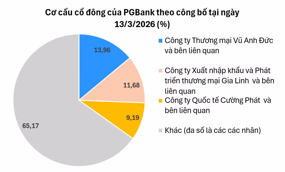 co-cau-co-dong-pgbank-6785.png