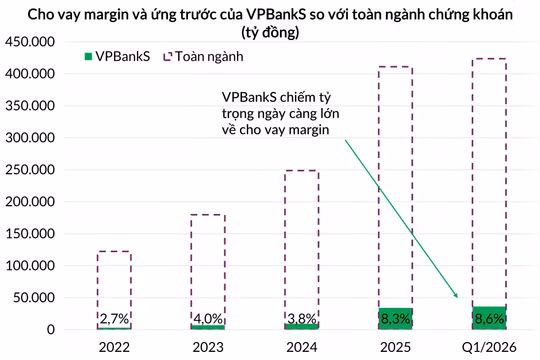 Sự trỗi dậy của các công ty chứng khoán thuộc ngân hàng