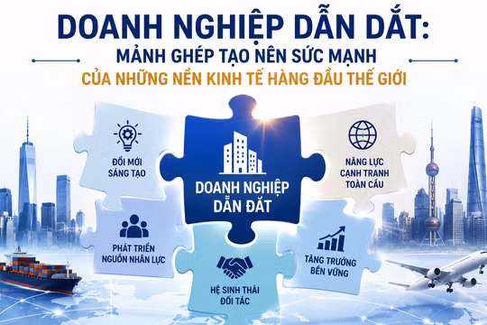 Doanh nghiệp dẫn dắt: Mảnh ghép tạo nên sức mạnh của những nền kinh tế hàng đầu thế giới