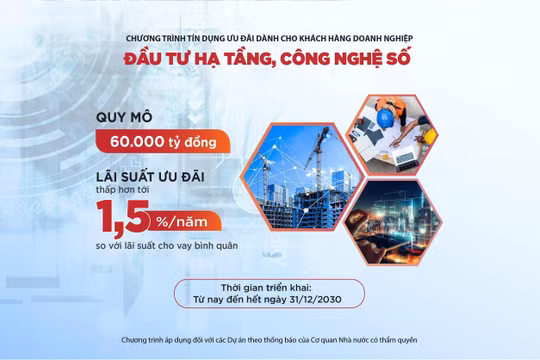 Agribank tiên phong cho vay ưu đãi doanh nghiệp đầu tư hạ tầng, công nghệ số