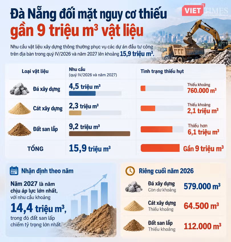 vt_tr_da-nang-truoc-nguy-co-thieu-vat-lieu-xay-dung.png