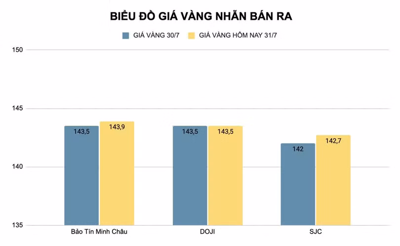 vang-nhan.jpg