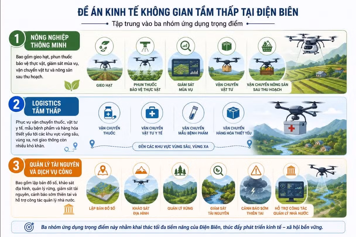 508d32b4-0e19-4cb1-bd87-f7eda1c784a6-dien-bien-kinh-te-khong-gian-tam-thap.jpg