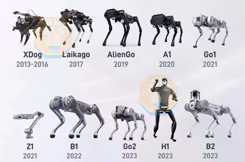 cac-robot-cua-unitree.jpg