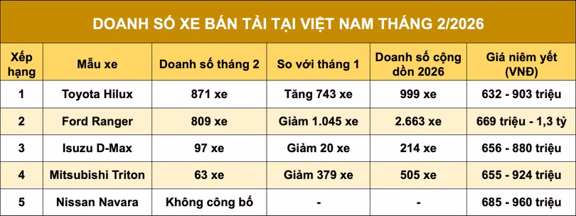 doanh-so-xe-ban-tai-thang-22026.jpg