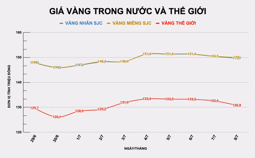 bieu-do-the-gioi.jpg