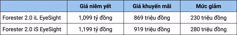 nhung-mau-xe-giam-gia-hang-tram-trieu-dong-truoc-tet-anh-2.jpg