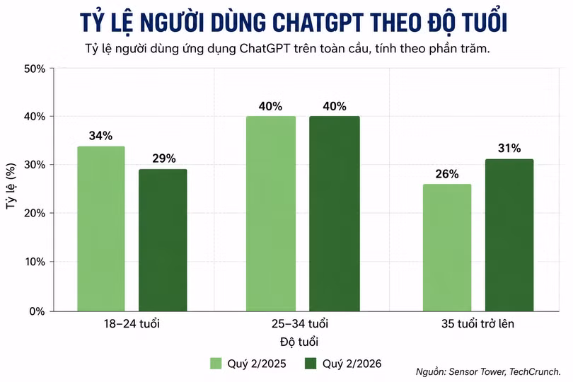 do-tuoi.png