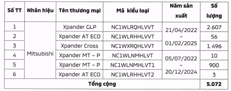 so-luong-xe-xpander-bi-trieu-hoi.jpg