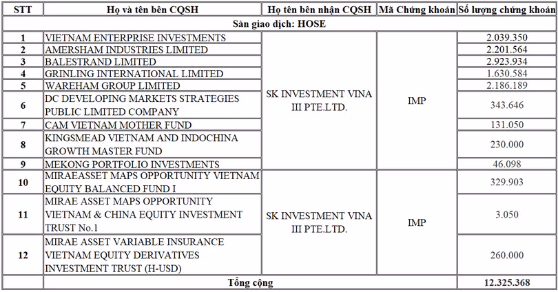 Chuyển quyền sở hữu cổ phiếu IMP (Nguồn: VSD) Chuyển quyền sở hữu cổ phiếu IMP (Nguồn: VSD)