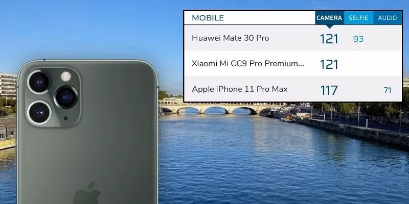 iPhone 11 Pro Max, DxOMark, điểm dxomark, camera, điểm camera,