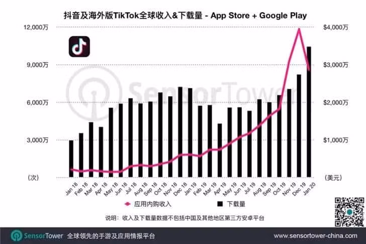 Ảnh: Gizchina