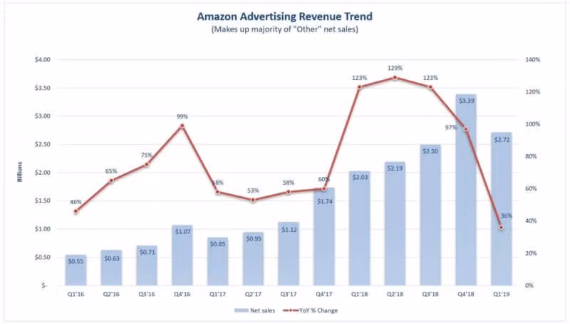Ảnh: Marketing Land