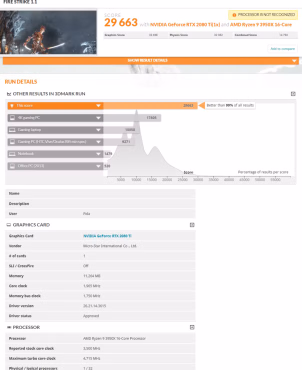 Lộ điểm benchmark AMD Ryzen 9 3950X 16 nhân: đè bẹp đối thủ 18 nhân Core i9-10980XE của Intel, chơi game bao mượt - Ảnh 3.