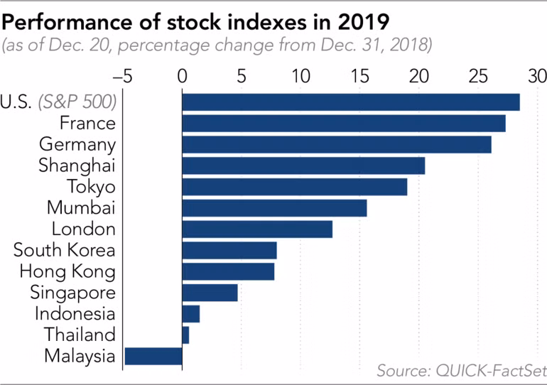 Ảnh: Nikkei Asian Review Ảnh: Nikkei Asian Review