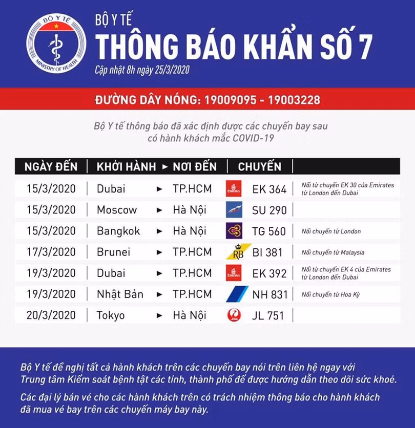 Thông báo khẩn số 7 của Bộ Y tế bằng tiếng Anh và tiếng Việt Thông báo khẩn số 7 bằng tiếng Việt và tiếng Anh.