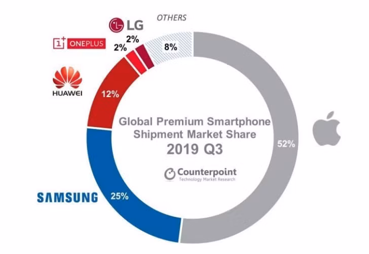 Ảnh: Gizchina Ảnh: Gizchina