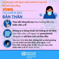 Điều trị COVID-19 từ xa: Bệnh nhân mắc COVID-19 điều trị tại nhà cần làm gì để theo dõi sức khoẻ? ảnh 3 Điều trị COVID-19 từ xa: Bệnh nhân mắc COVID-19 điều trị tại nhà cần làm gì để theo dõi sức khoẻ? ảnh 3