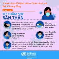 Điều trị COVID-19 từ xa: Bệnh nhân mắc COVID-19 điều trị tại nhà cần làm gì để theo dõi sức khoẻ? ảnh 2 Điều trị COVID-19 từ xa: Bệnh nhân mắc COVID-19 điều trị tại nhà cần làm gì để theo dõi sức khoẻ? ảnh 2