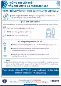 6 vaccine phòng COVID-19 được Bộ Y tế cấp phép sử dụng như thế nào? ảnh 4