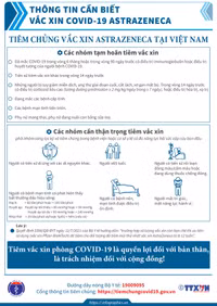 6 vaccine phòng COVID-19 được Bộ Y tế cấp phép sử dụng như thế nào? ảnh 5