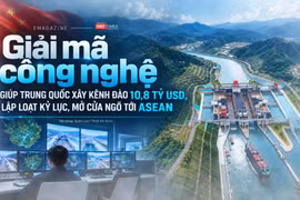 Giải mã công nghệ xây “siêu kênh đào” 10,8 tỷ USD và chiến lược mới của Trung Quốc