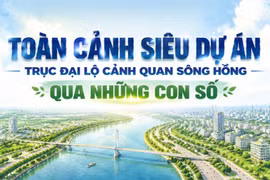 Toàn cảnh siêu dự án Trục đại lộ cảnh quan sông Hồng qua những con số