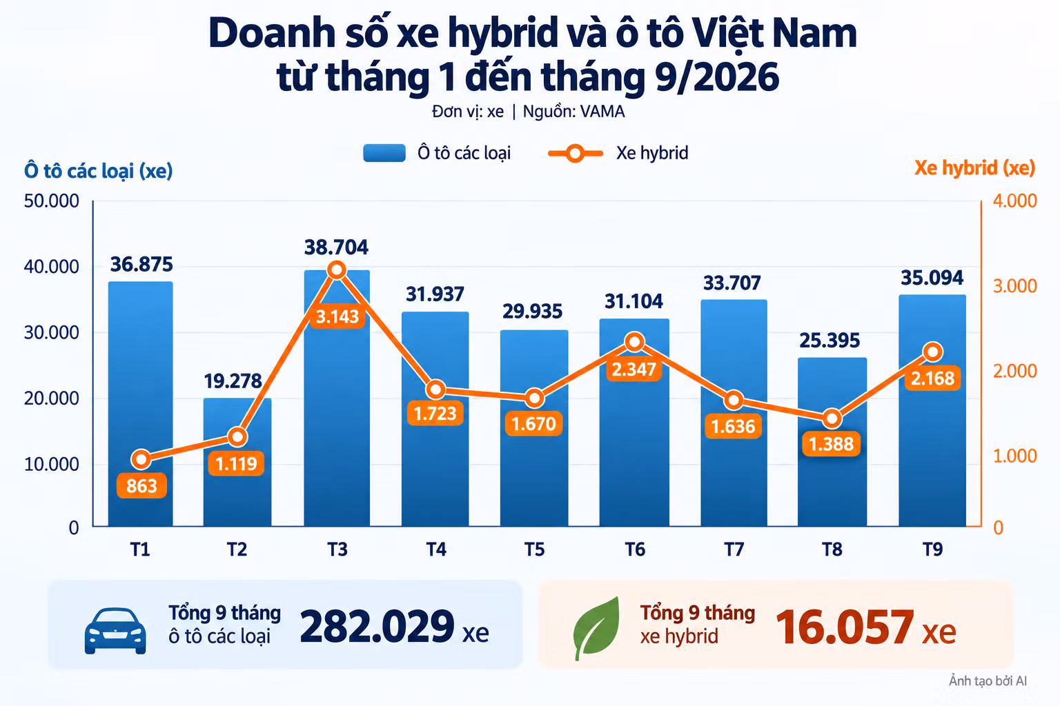 doanh-so-xe-hybrid-tu-thang-1-92026.png