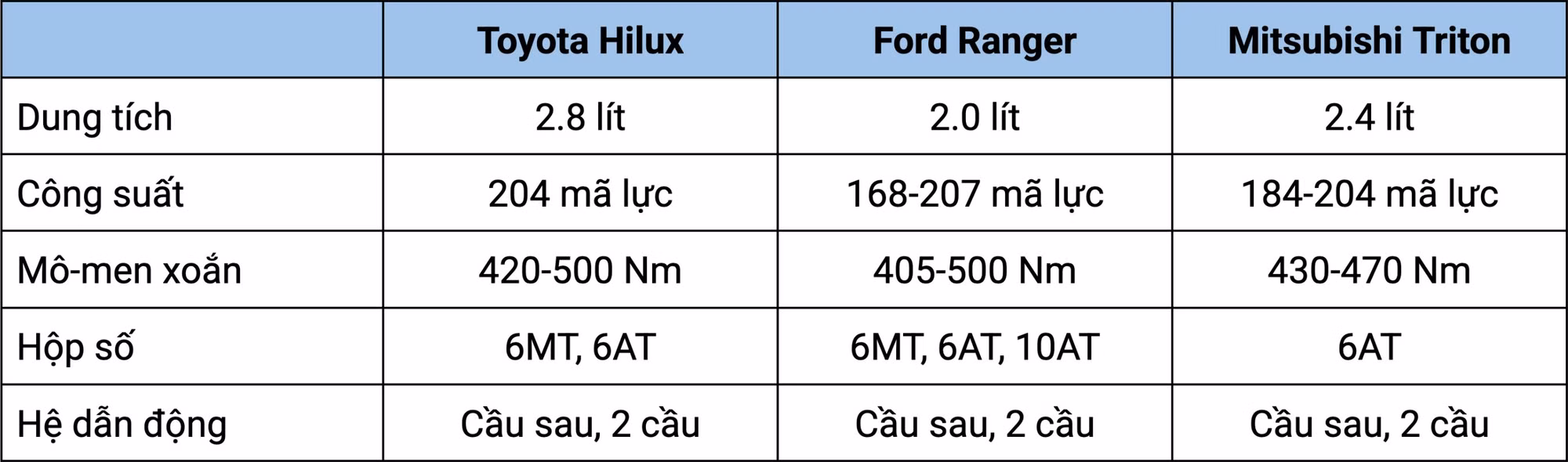 giam-gia-niem-yet-toyota-hilux-2026-van-kho-canh-tranh-voi-ford-ranger-anh-2.jpg