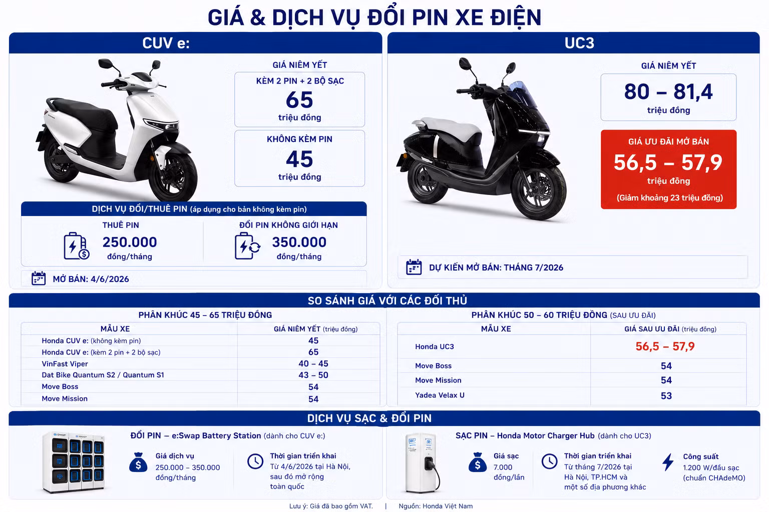 bang-gia-honda.png