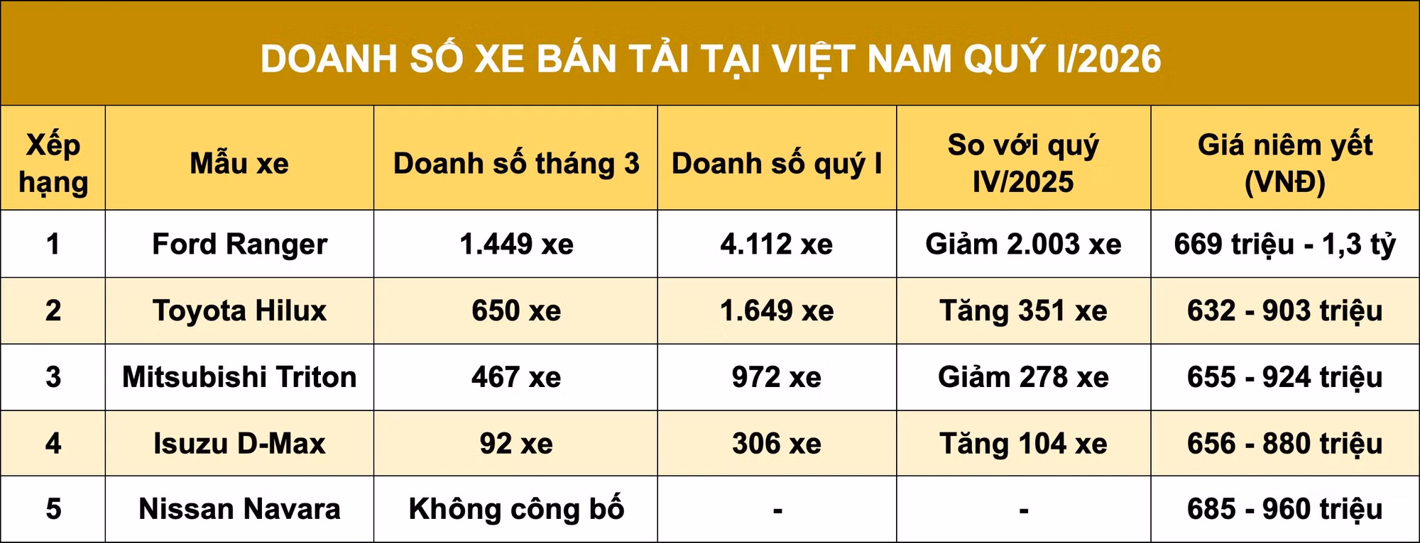 bang-doanh-so-ban-tai-quy-i.jpg