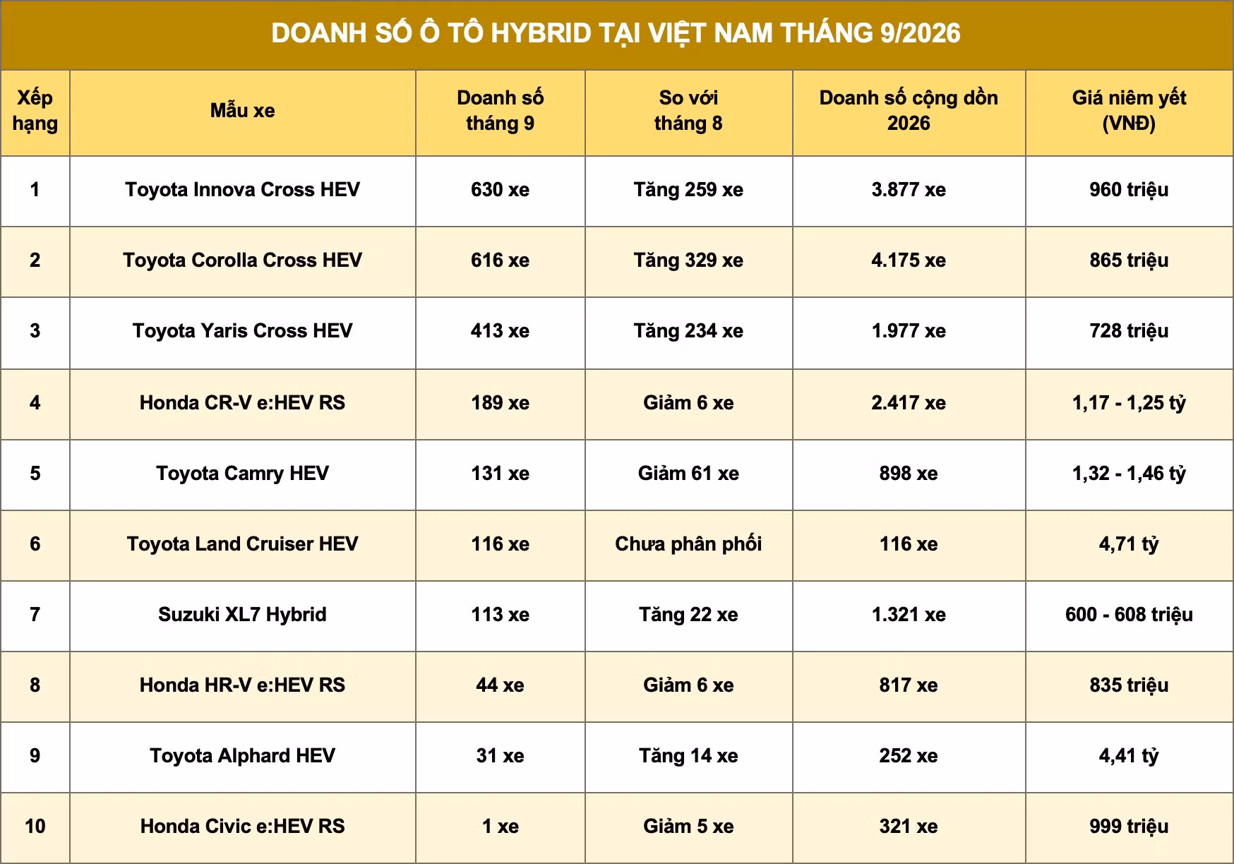 bang-doanh-so-xe-hybrid-thang.jpg