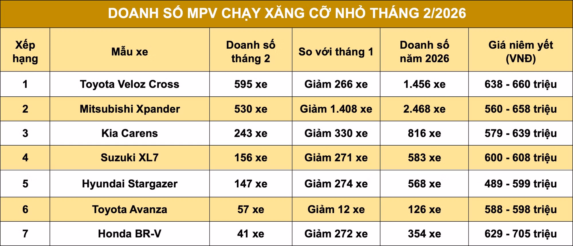 doanh-so-mpv-co-nho-thang-2.jpg
