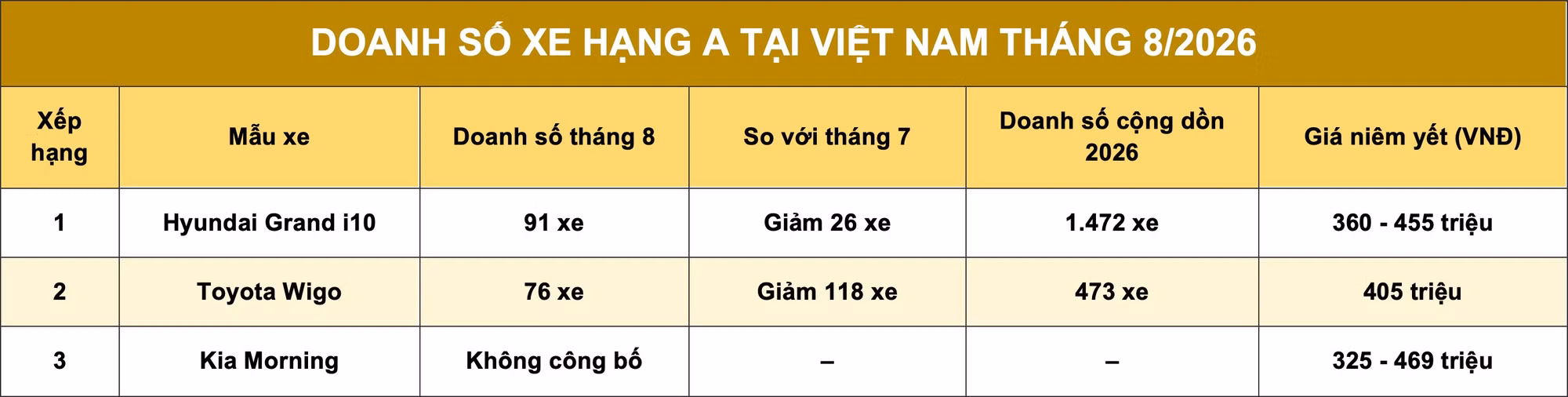 doanh-so-xe-hang-a.jpg