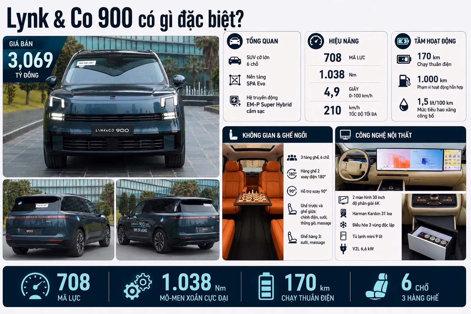 infographic-lynk-co-900.png