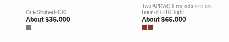 vu-khi-35000-usd-khien-my-tieu-ton-hang-chuc-ty-usd-de-phong-thu-2.png